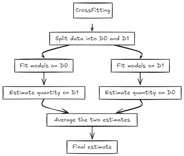 cross_fitting.png